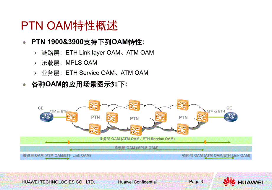 PTN OAM特性介绍_第3页