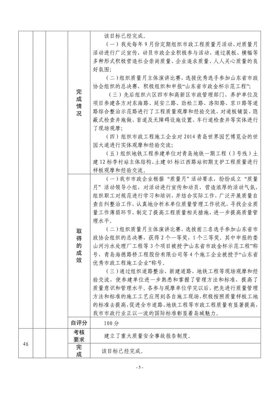 创建质量强市示范城市活动总结 _第5页