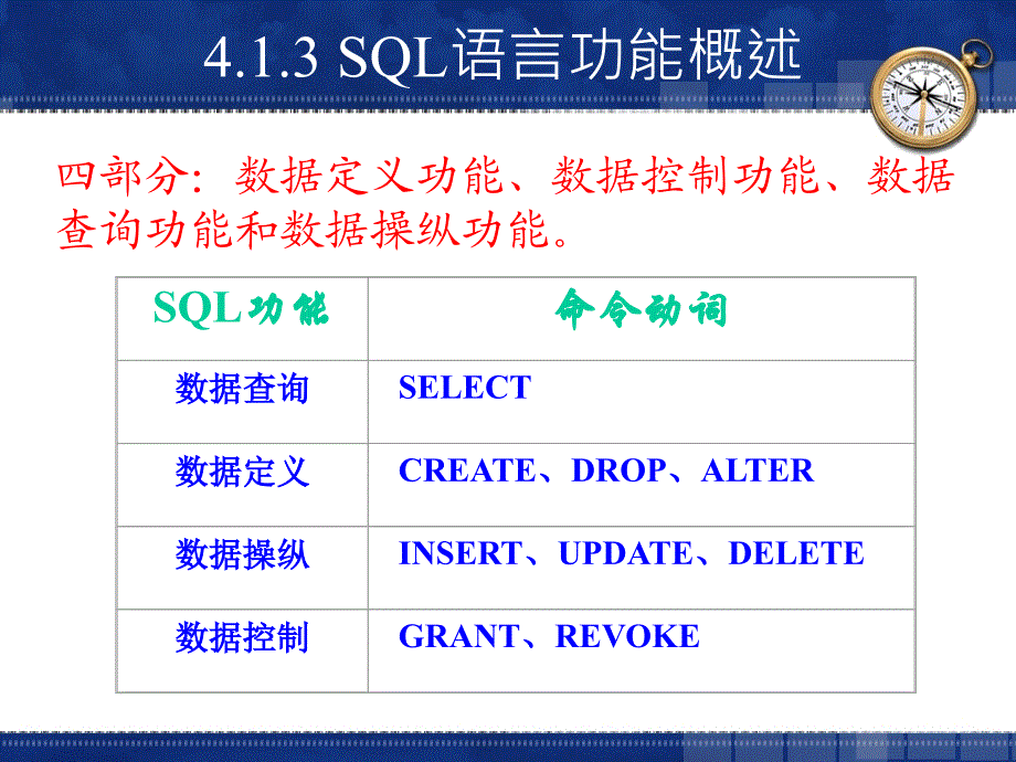 SQL数据库_创建表与完整性约束_第1页