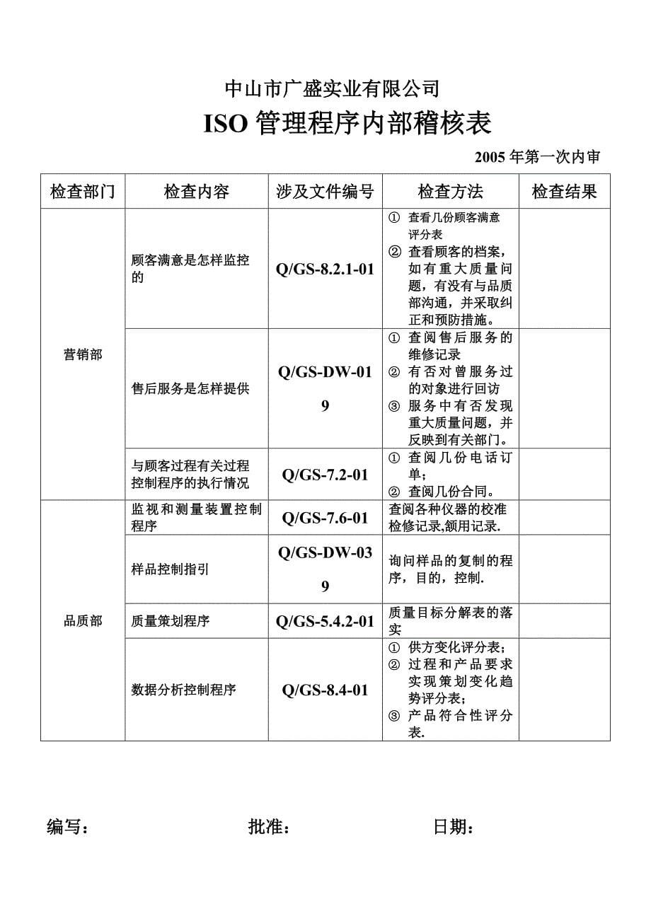 中山市广盛实业有限公司内部部审核任务分配表和审核计划_第5页