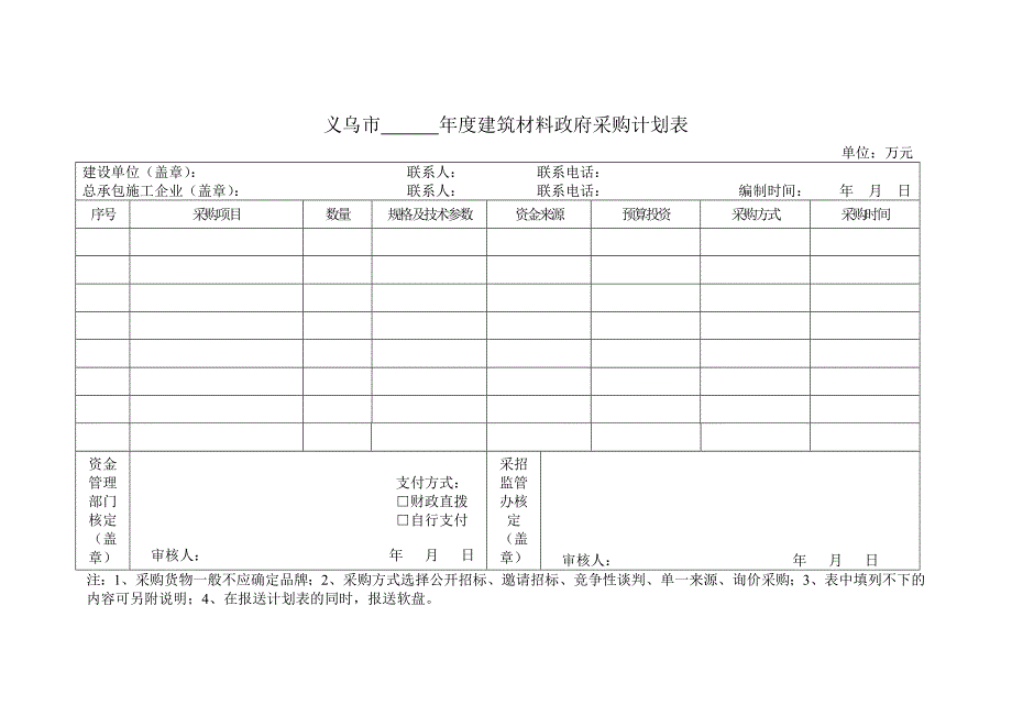 义乌市年度建筑材料政府采购计划表_第1页