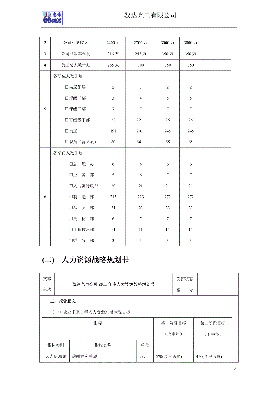 人力资源战略规划、预算编制、年度计划制订编写模板_第3页