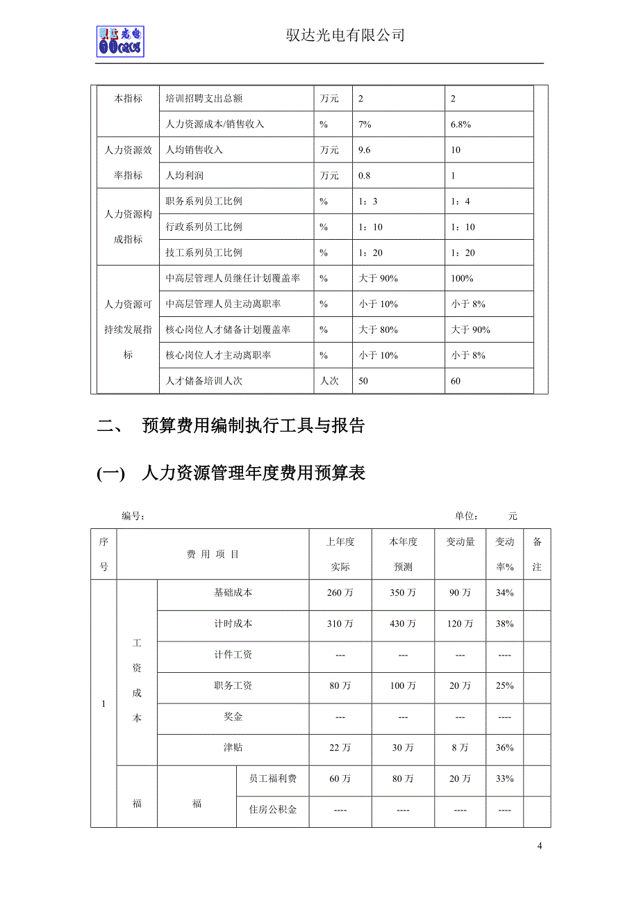 人力资源战略规划、预算编制、年度计划制订编写模板_第4页