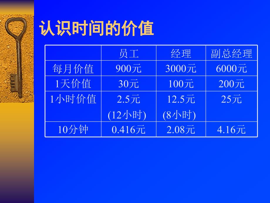 时间管理2_第4页