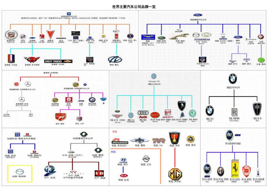 世界汽车牌子标志大全_第4页