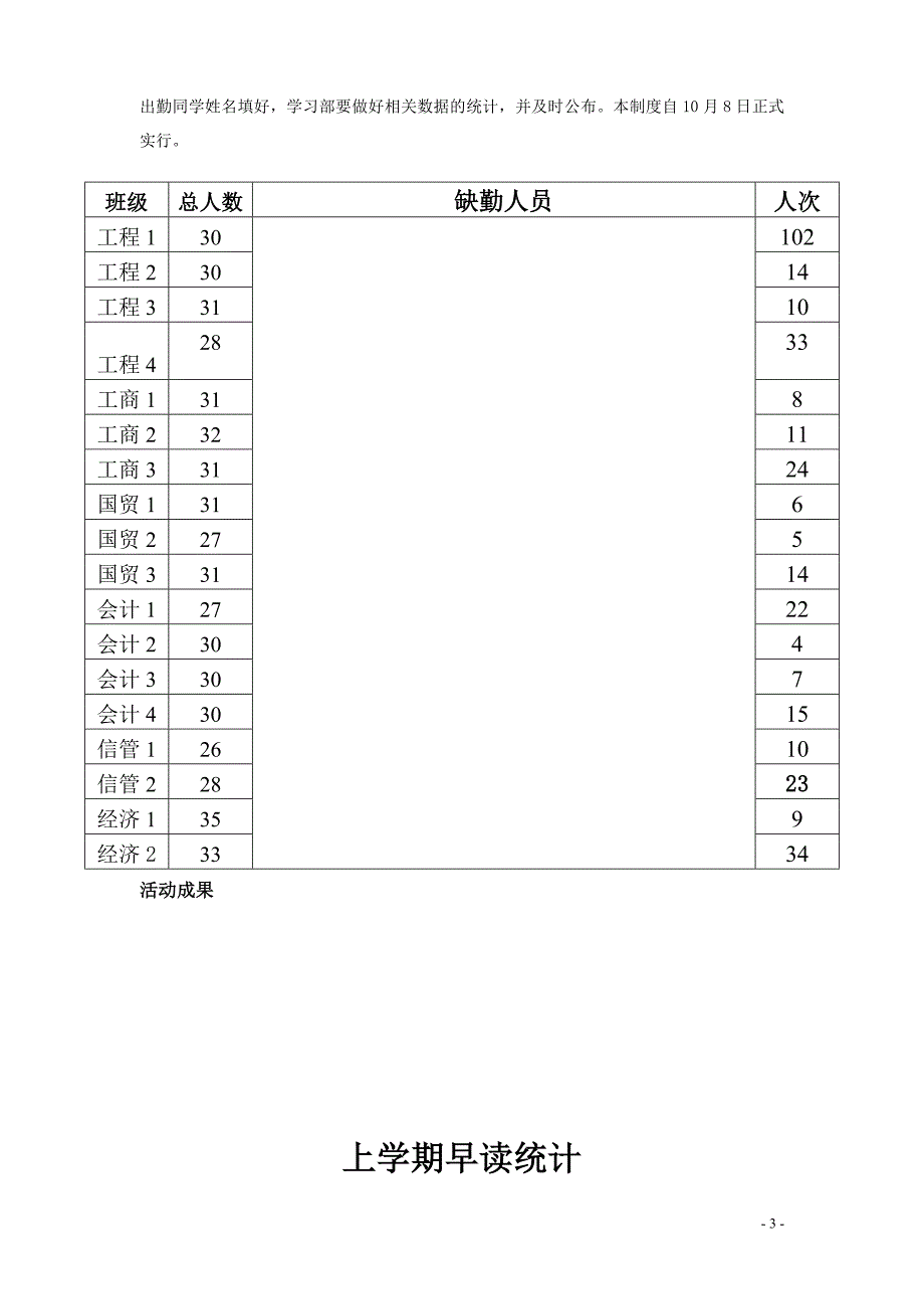 学生会年度工作总结——经管学院第五届学生会年度工作总结 _第4页