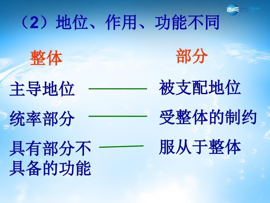 吉林省吉林市第五十五中学高中政治 第七课 唯物辩证法的联系观课件 新人教版必修4_第5页