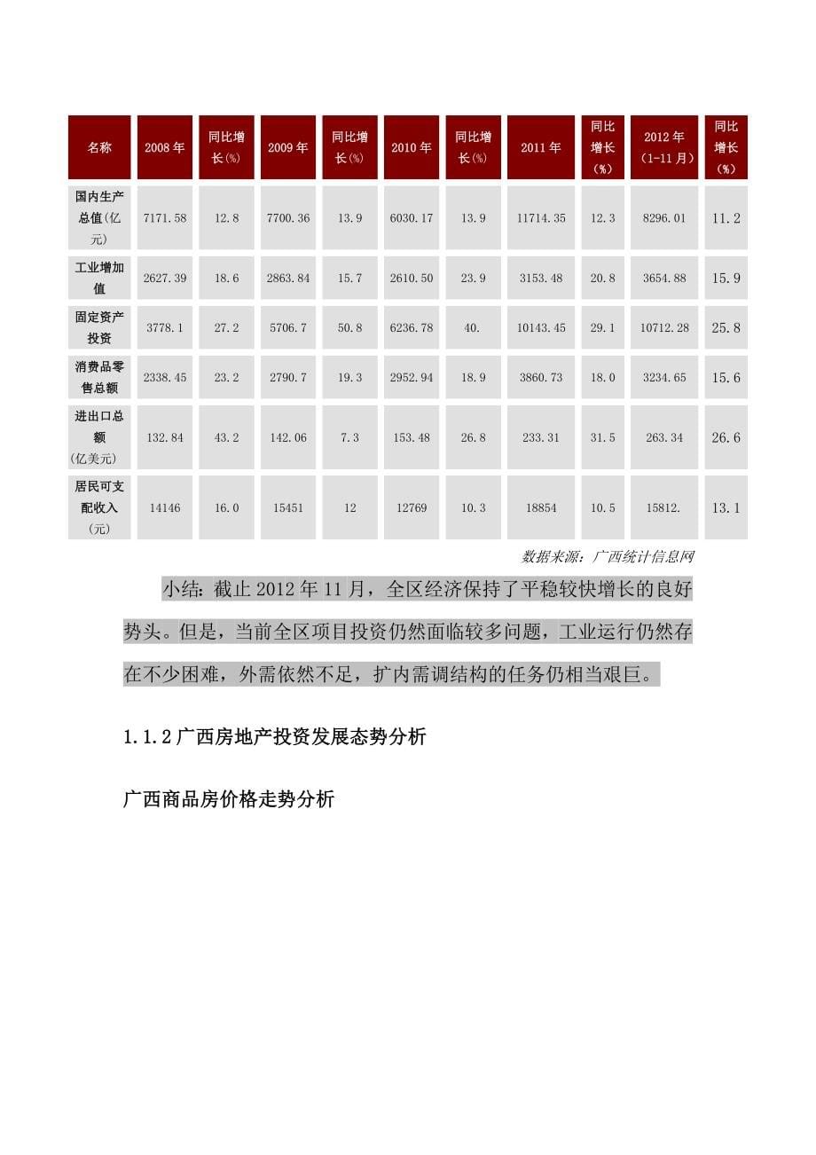 临江房地产项目可行性分析报告_第5页