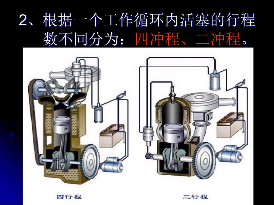 第一章汽车发动机总体构造与工作原理--温_第4页