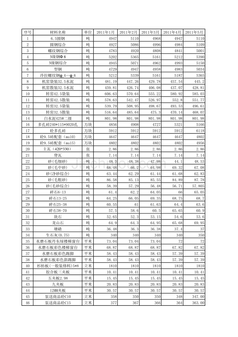 浙江嘉兴桐乡地区2011工程信息价_第1页