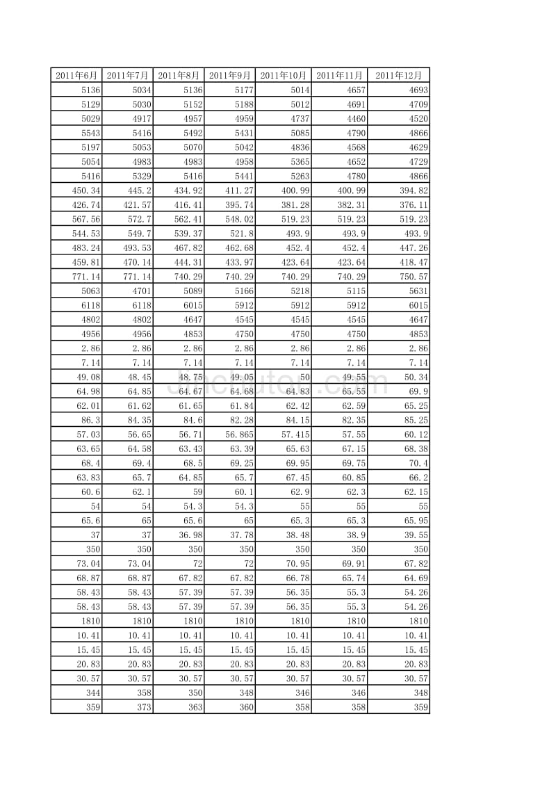 浙江嘉兴桐乡地区2011工程信息价_第3页