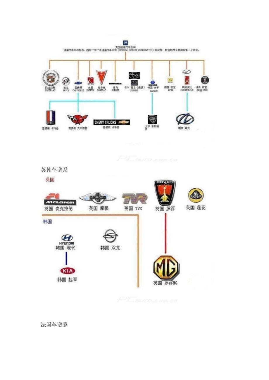 世界著名汽车品牌关系图_第5页