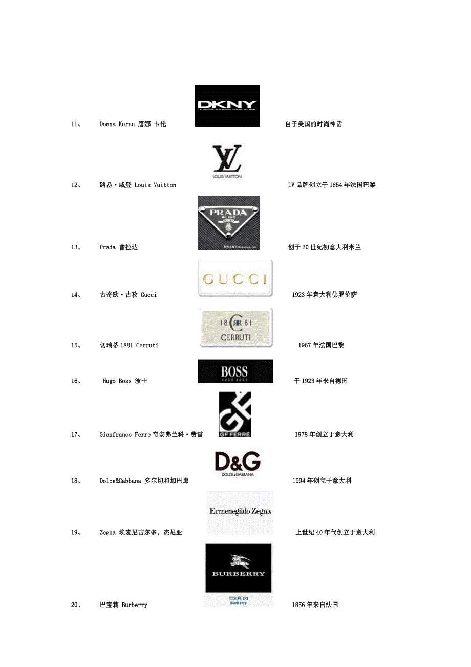 世界一、二线服装品牌及标志_第2页