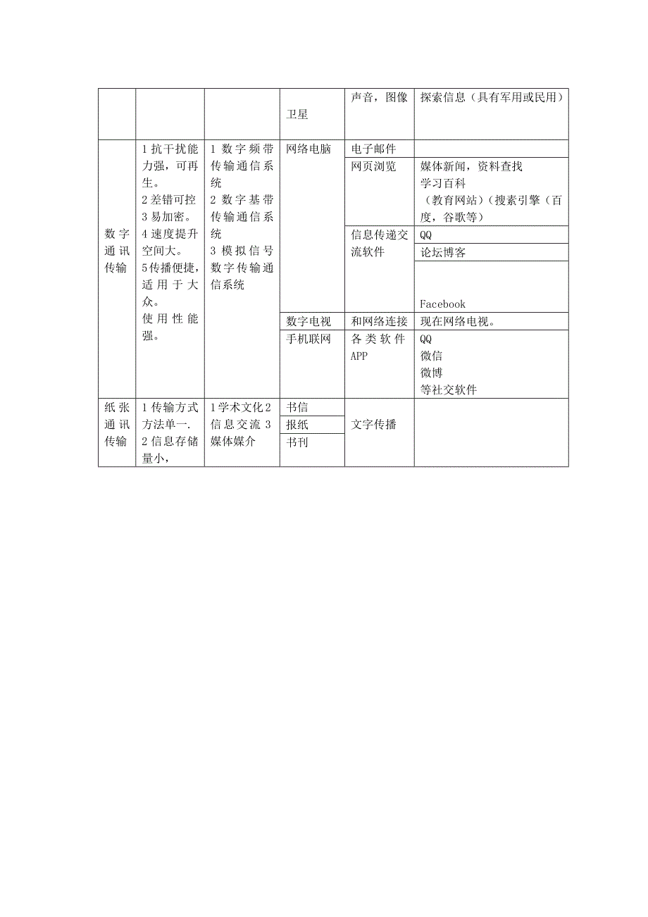 电子信息工程概论大作业3_第3页