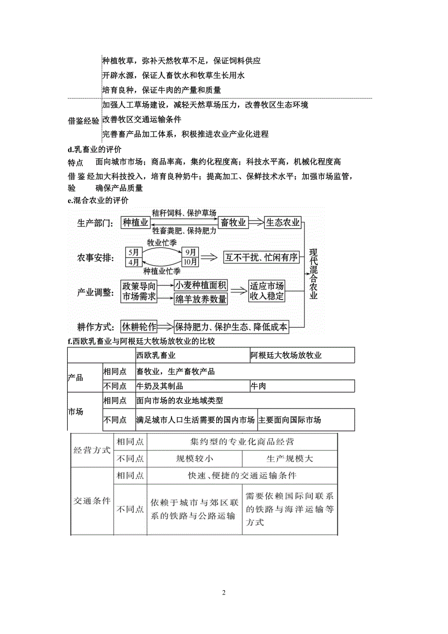 世界主要农业地域类型的特点及其形成条件导学案_第2页