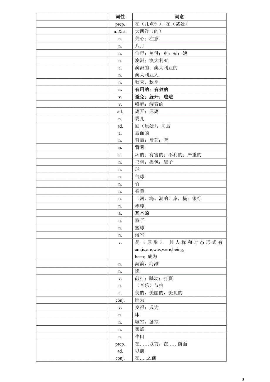 新课标五级需要掌握的基本词汇_第3页