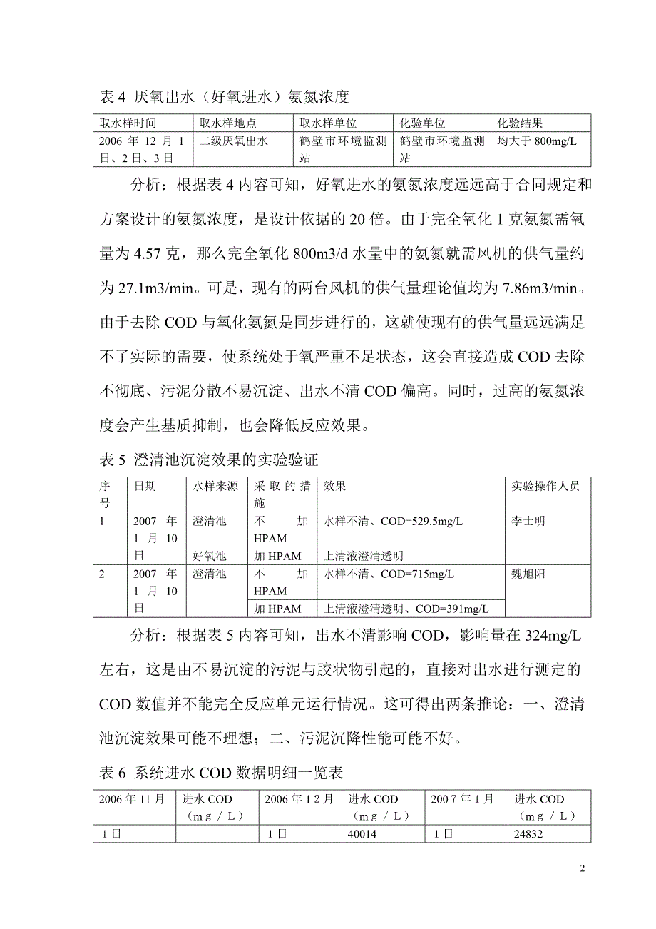 河南淇雪淀粉有限责任公司废水改造工程调试运行阶段总结 _第2页