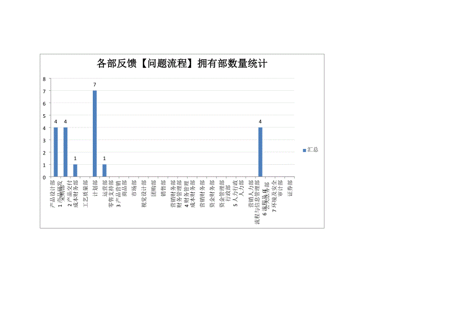 流程组13年4季度流程推动准备阶段工作总结_第4页