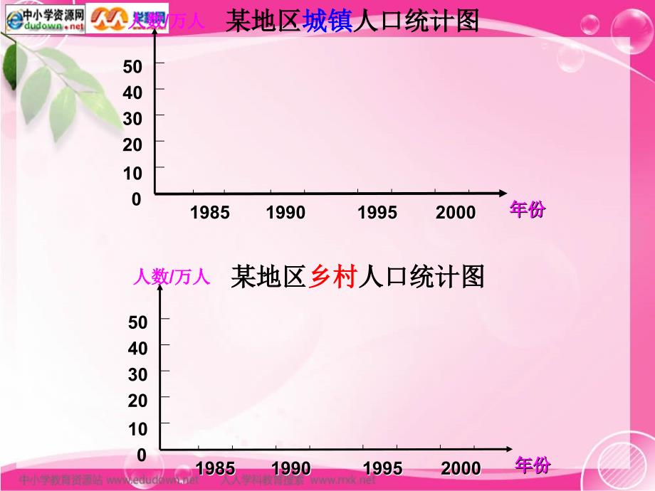 北师大数学第十一册《复式条形统计图》PPT课件之二[绘制人口统计图【先单式，后复式】，当堂练习，小结单式与复式联系与区别]_第3页