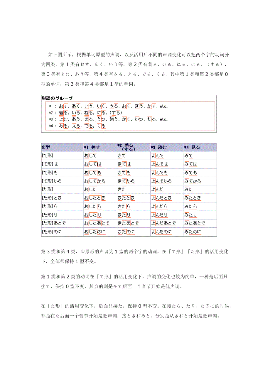 【练好口语】动词活用声调变化规则_第2页