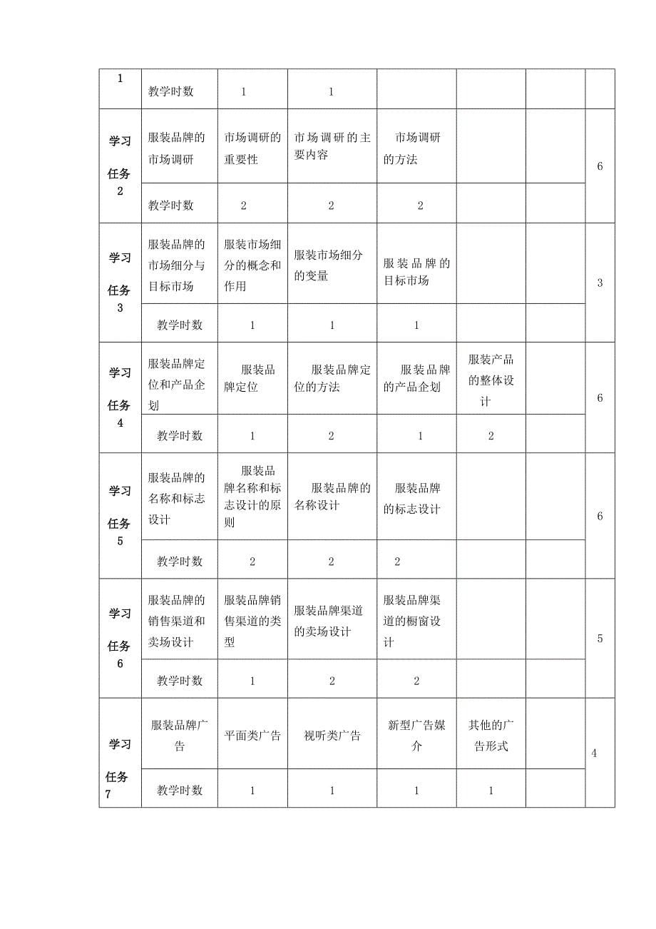 《服装品牌设计与企划》课程标准_第5页