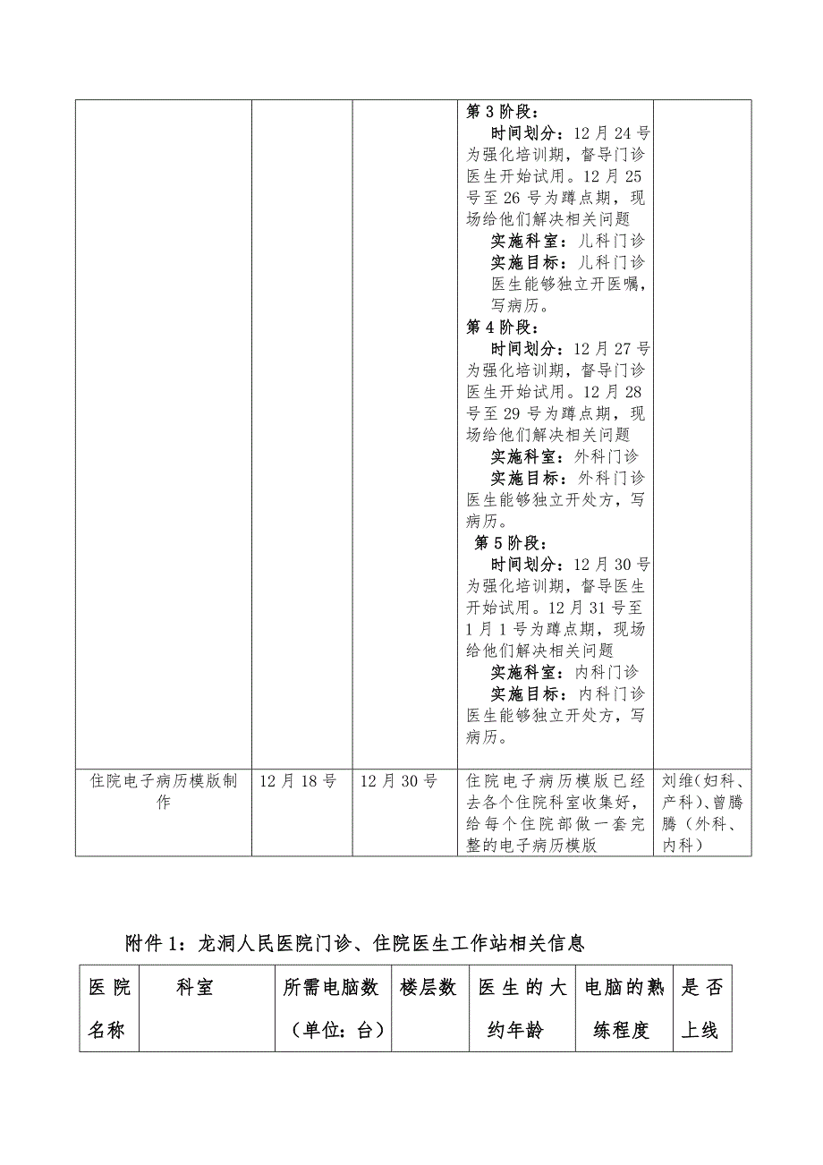 人民医院项目实施汇报与后期实施计划_第4页