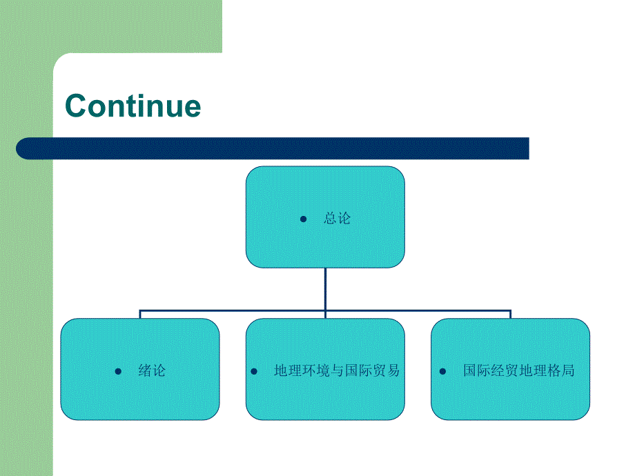 世界经济贸易地理 第一章_第3页