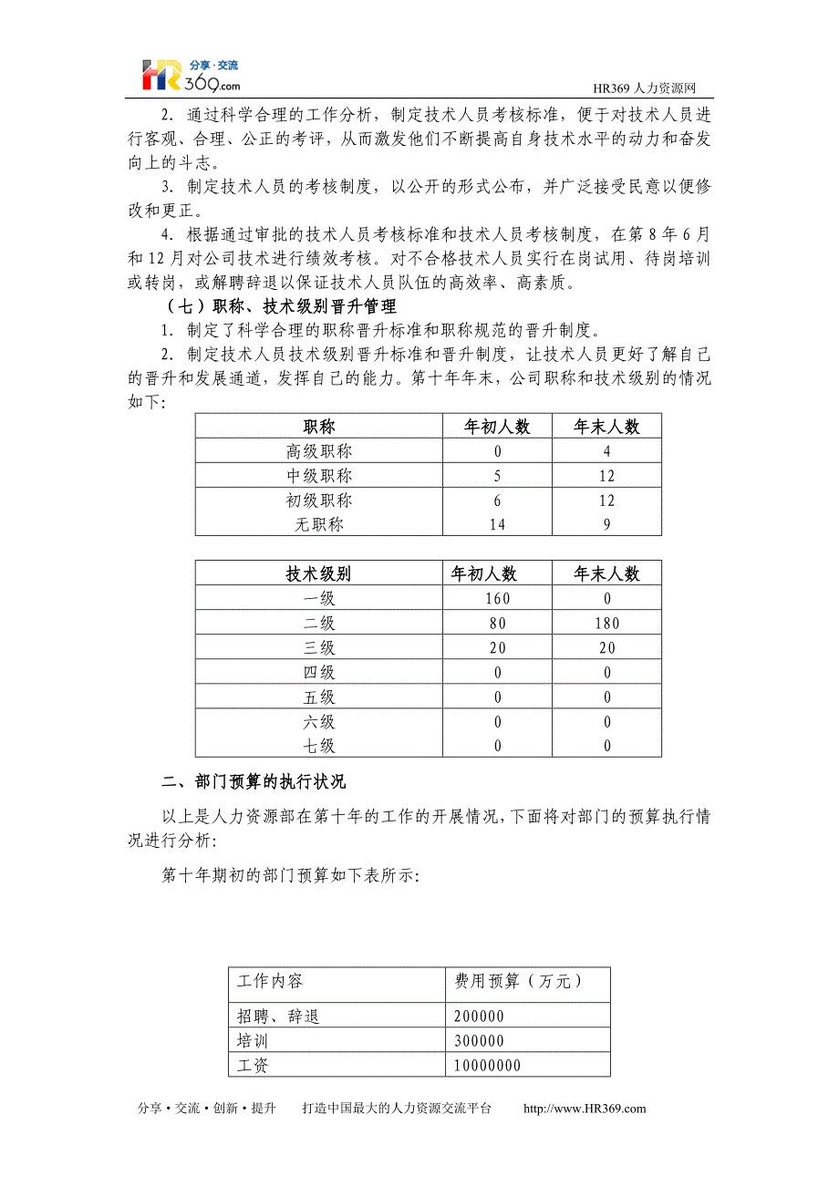 电子科技有限公司人力资源部工作总结 _第4页