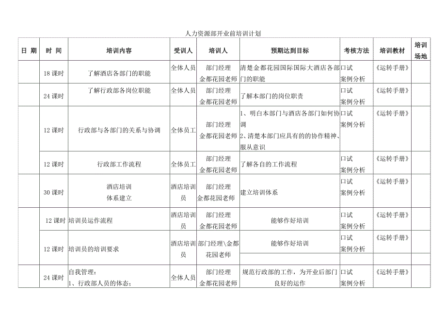 人力资源部开业前培训计划_第1页