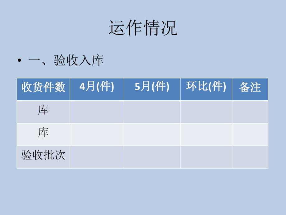 物流部月工作总结模板_第2页