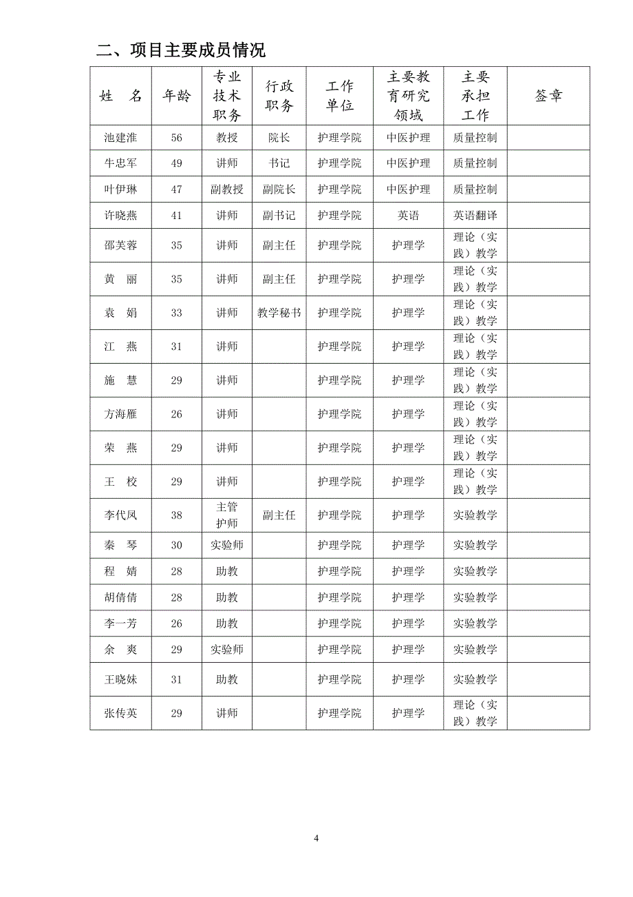 基础护理学精品课程申报书---校级质量工程项目申报书_第4页