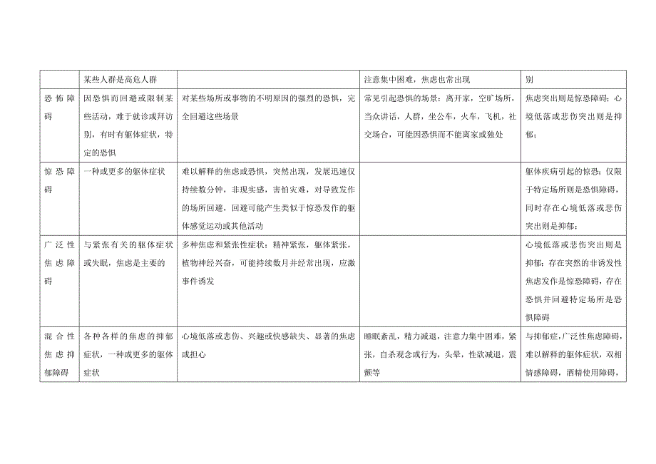 心理诊断技能(二级)自我总结材料 _第4页