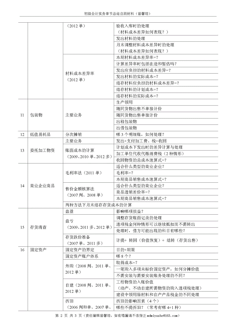 初级会计实务第一章知识点总结与自测提示(1)_第2页