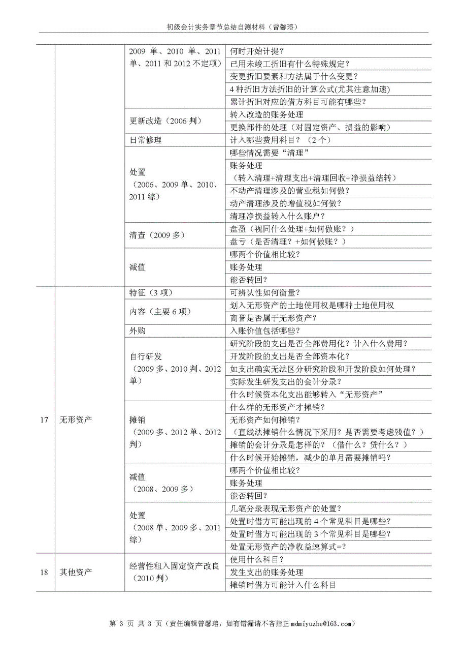 初级会计实务第一章知识点总结与自测提示(1)_第3页