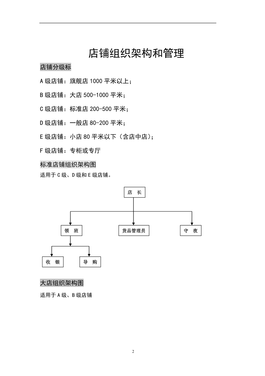 服装店面管理培训_第2页