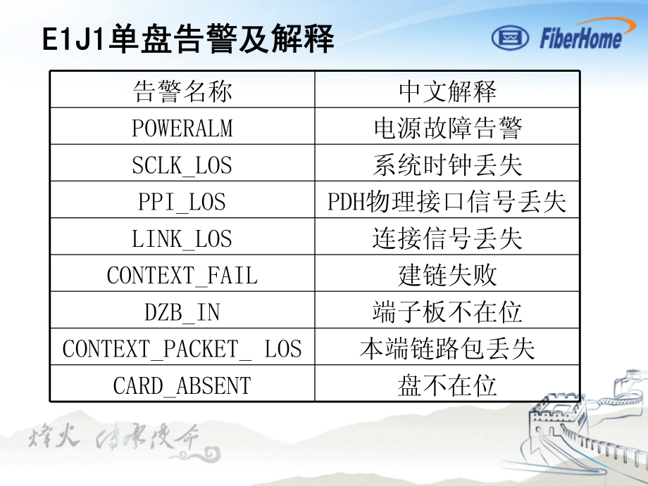 PTN常见故障的定位与排除_第3页