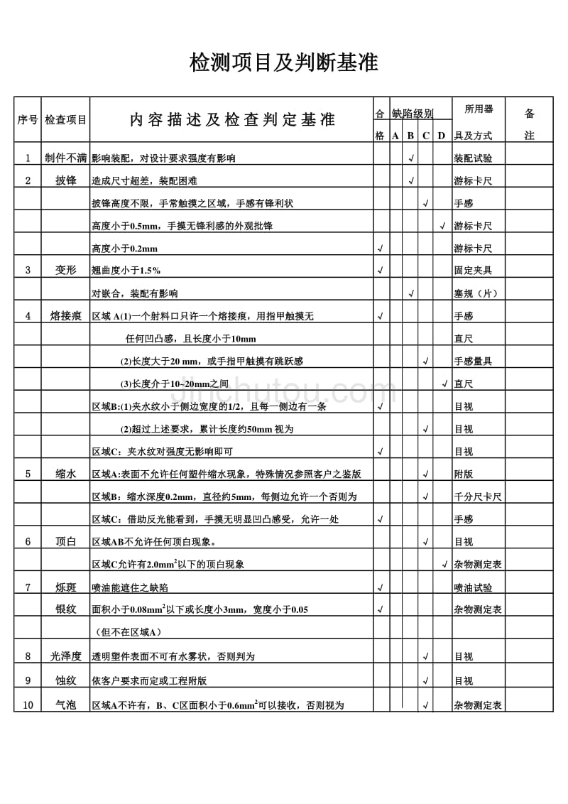 注塑件检测项目及判断基准_第1页