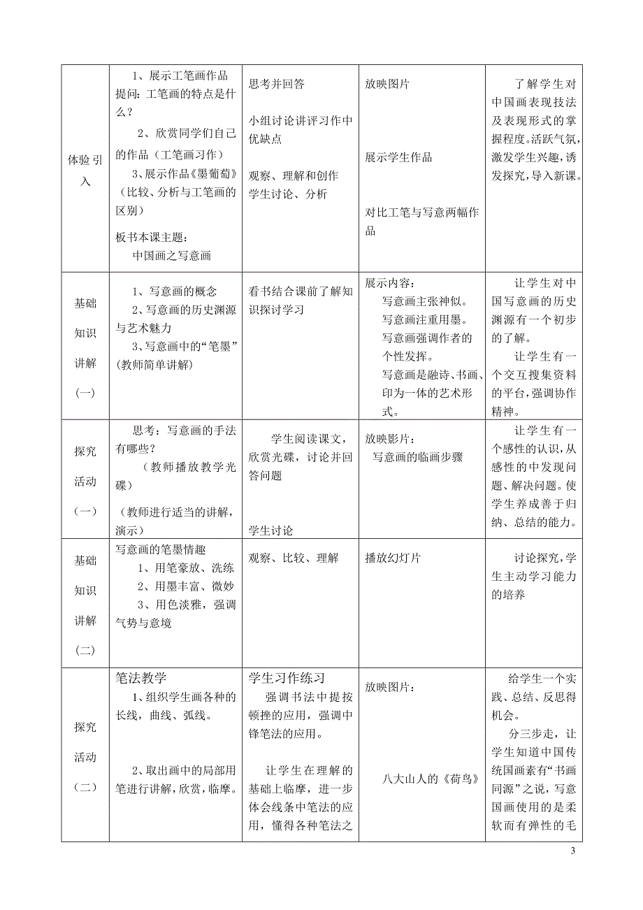 中国画之写意画教学案例分析_第3页