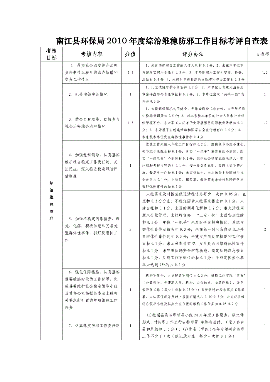 环保局综治维稳工作总结1 _第3页