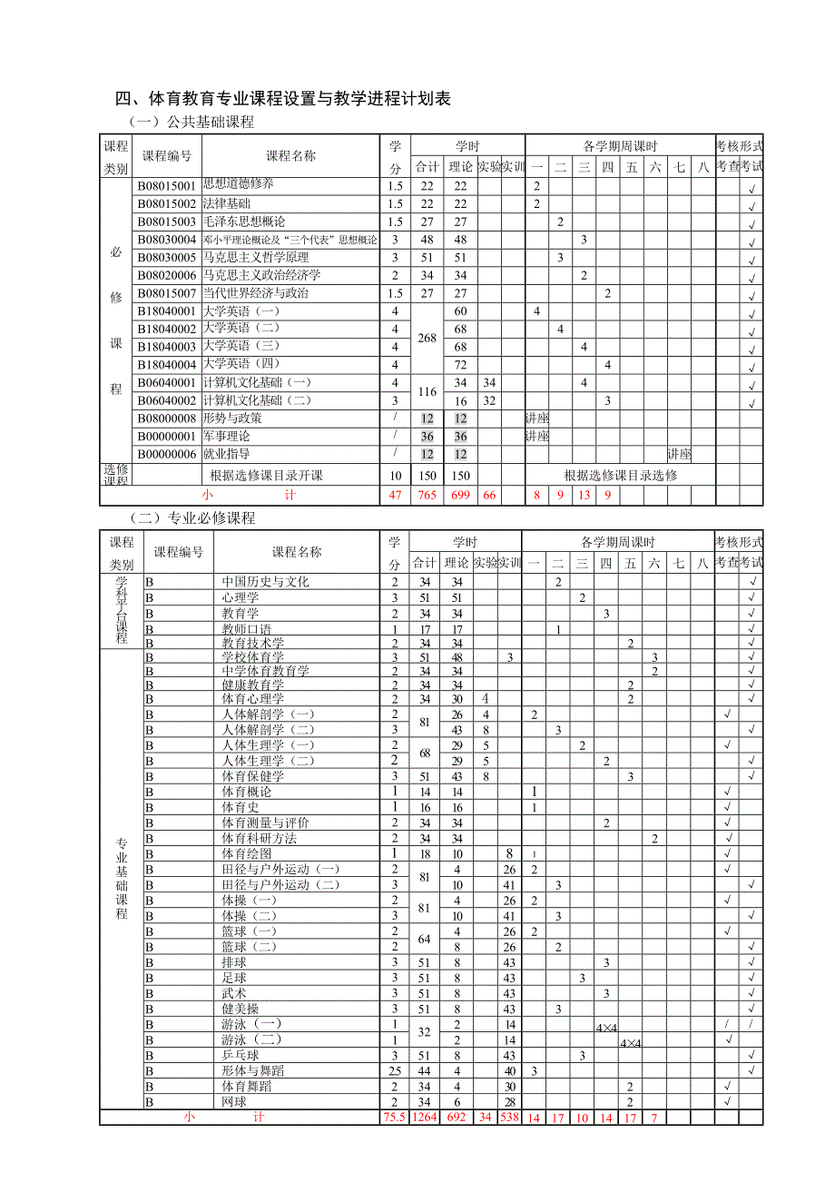 体育教育专业人才培养计划_第2页