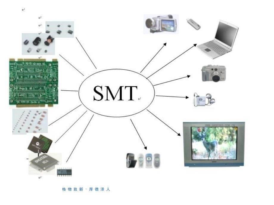 SMT工艺技术_第5页