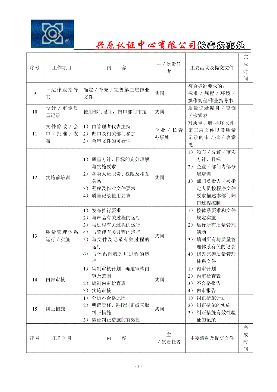 体系咨询计划(1)(22_第4页