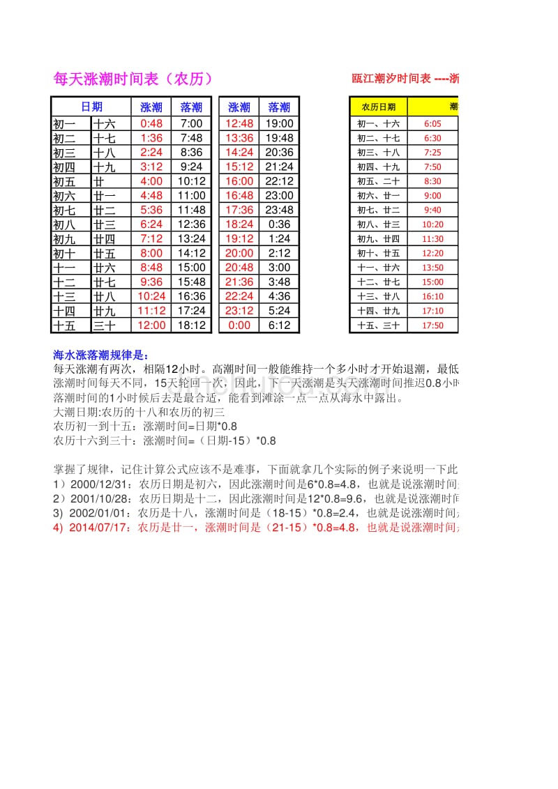 浙江温州海水潮起潮落时间表_第1页