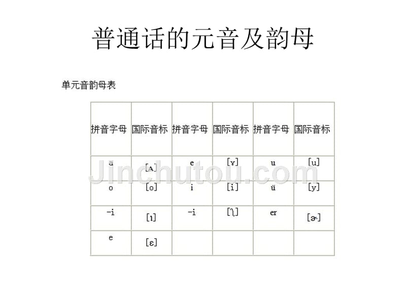 普通话声韵母汉语拼音和国际音标对照_第1页