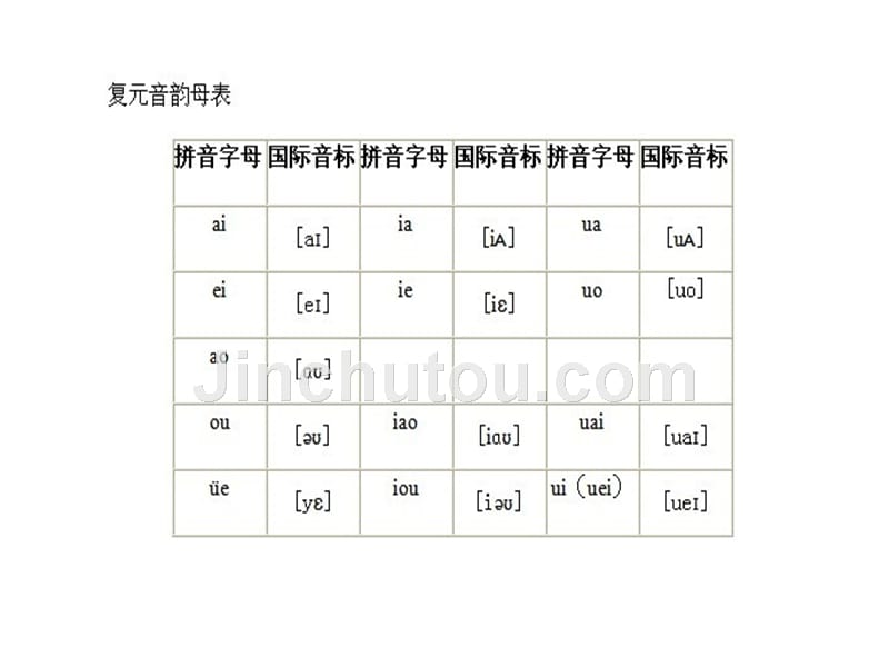 普通话声韵母汉语拼音和国际音标对照_第2页