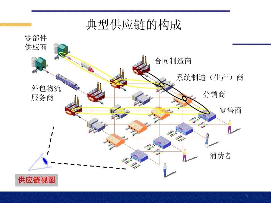 企业资源计划ERP_PPT5_第5页