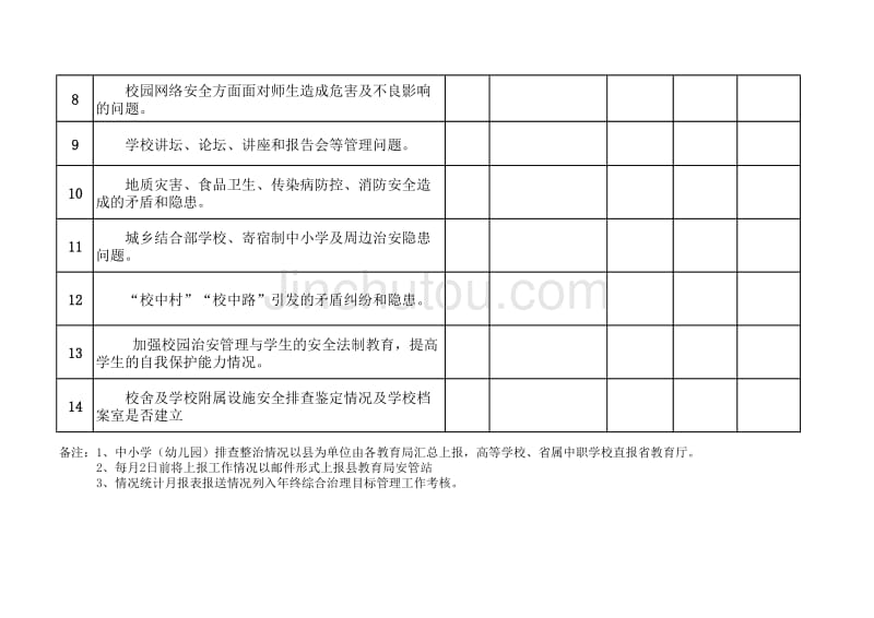 校园及周边安全隐患大排查大整治情况统计月报表(2013年)_第2页