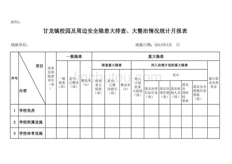 校园及周边安全隐患大排查大整治情况统计月报表(2013年)_第3页