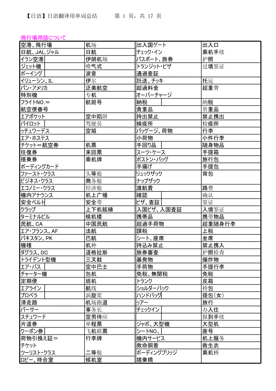 【日语】日语翻译用单词总结_第1页