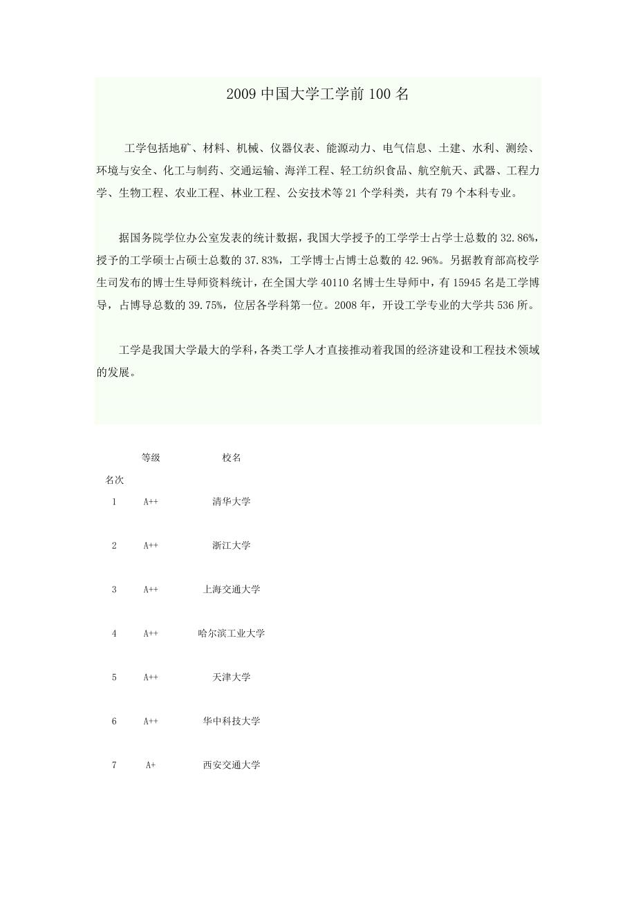 2009中国大学工学前100名_第1页